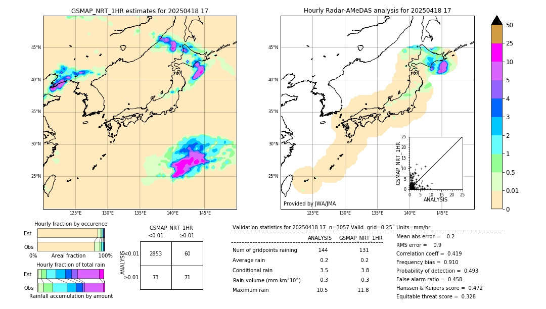GSMaP NRT validation image. 2025/04/18 17