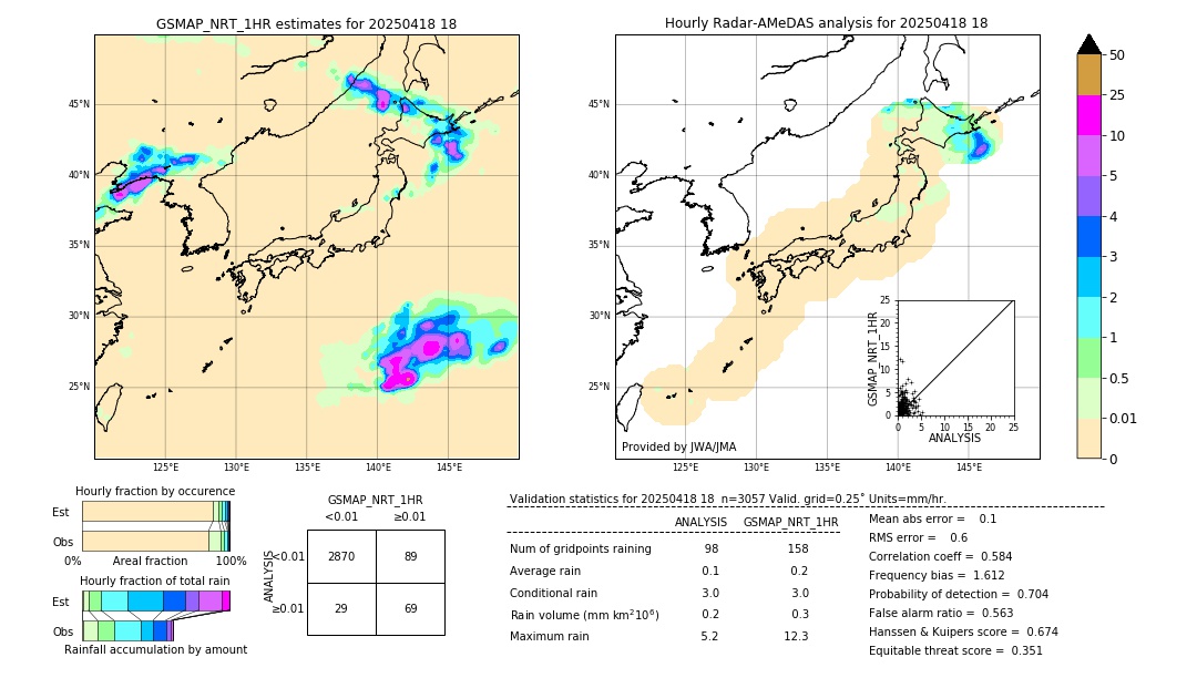 GSMaP NRT validation image. 2025/04/18 18