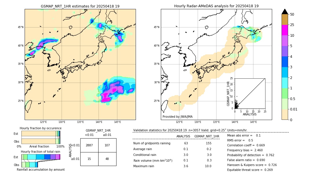 GSMaP NRT validation image. 2025/04/18 19