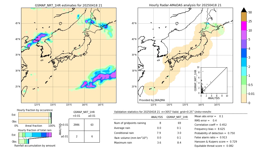 GSMaP NRT validation image. 2025/04/18 21