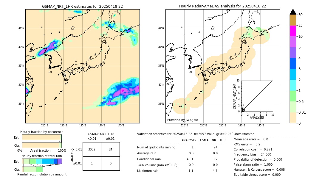 GSMaP NRT validation image. 2025/04/18 22