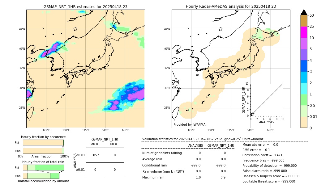 GSMaP NRT validation image. 2025/04/18 23