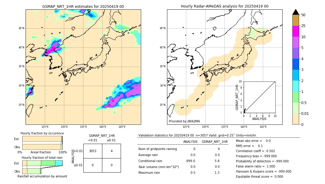 GSMaP NRT validation image. 2025/04/19 00