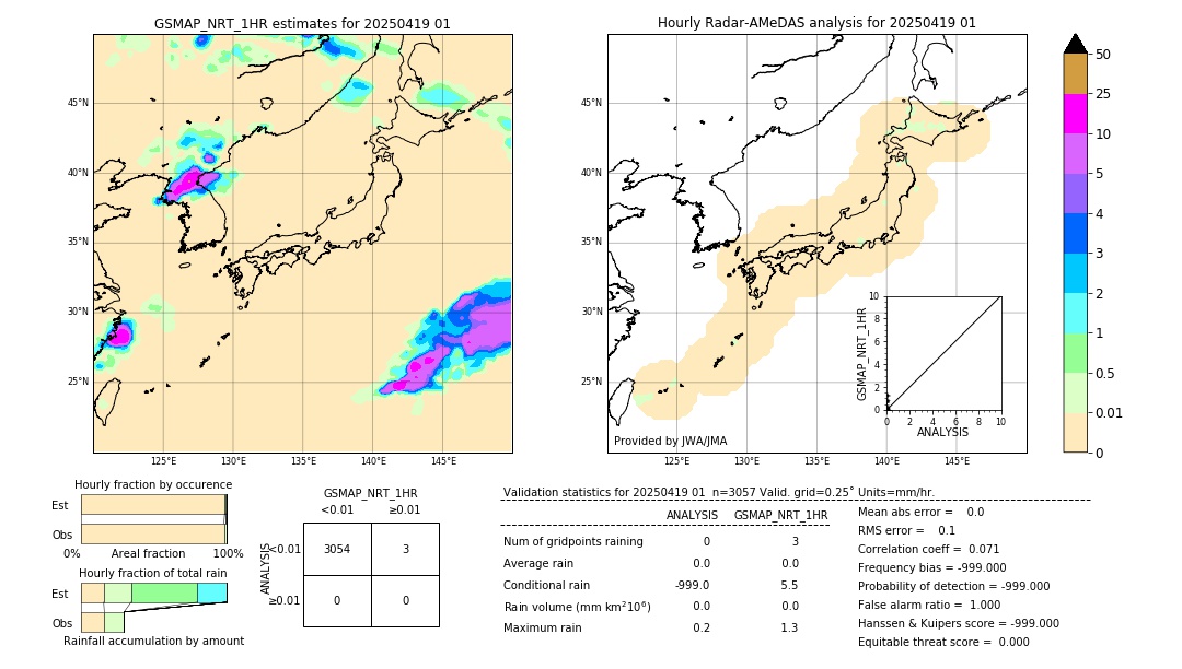 GSMaP NRT validation image. 2025/04/19 01