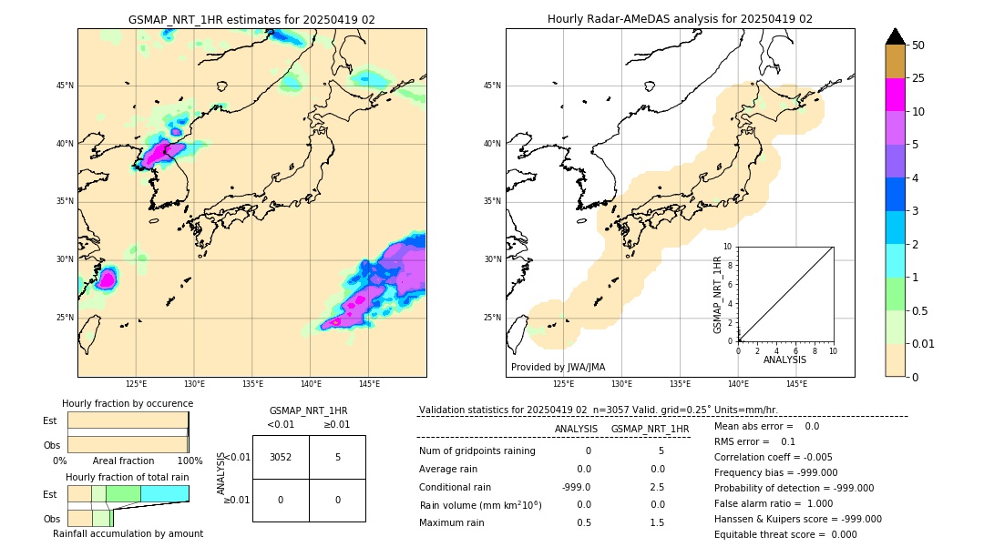 GSMaP NRT validation image. 2025/04/19 02