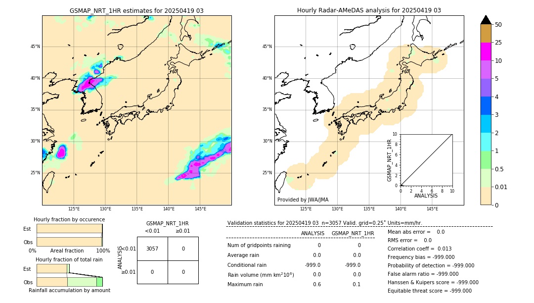 GSMaP NRT validation image. 2025/04/19 03
