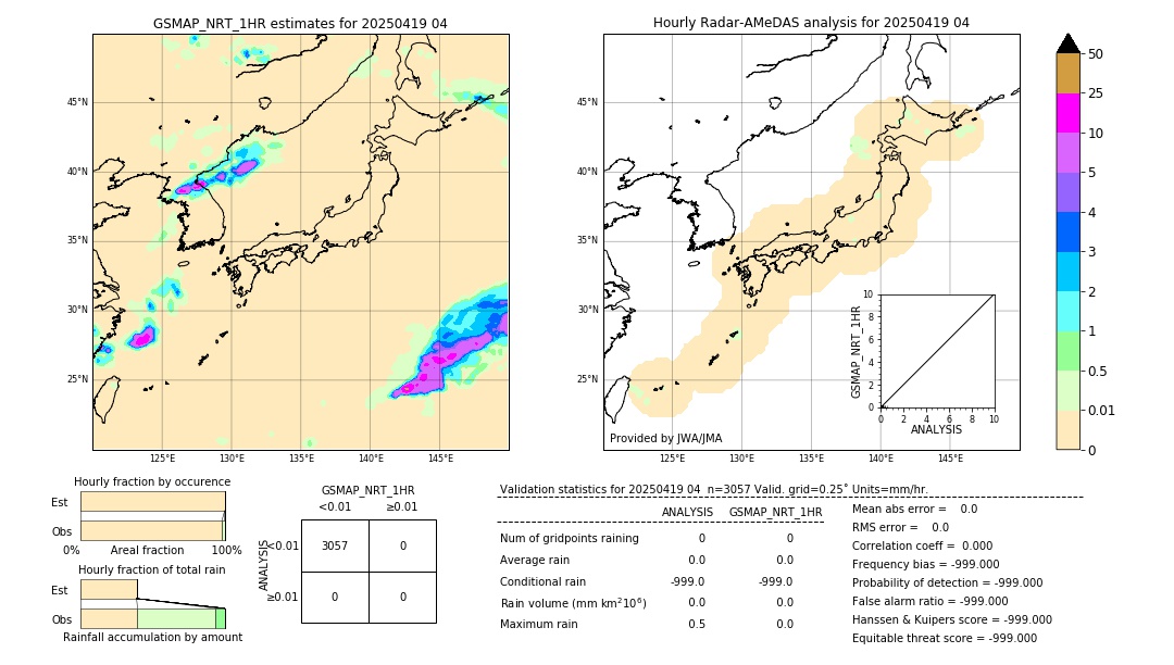 GSMaP NRT validation image. 2025/04/19 04