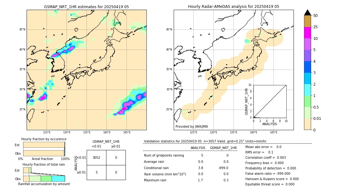 GSMaP NRT validation image. 2025/04/19 05