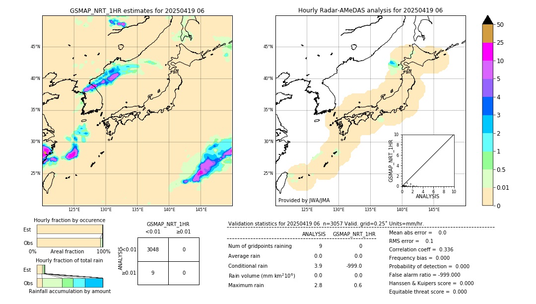 GSMaP NRT validation image. 2025/04/19 06