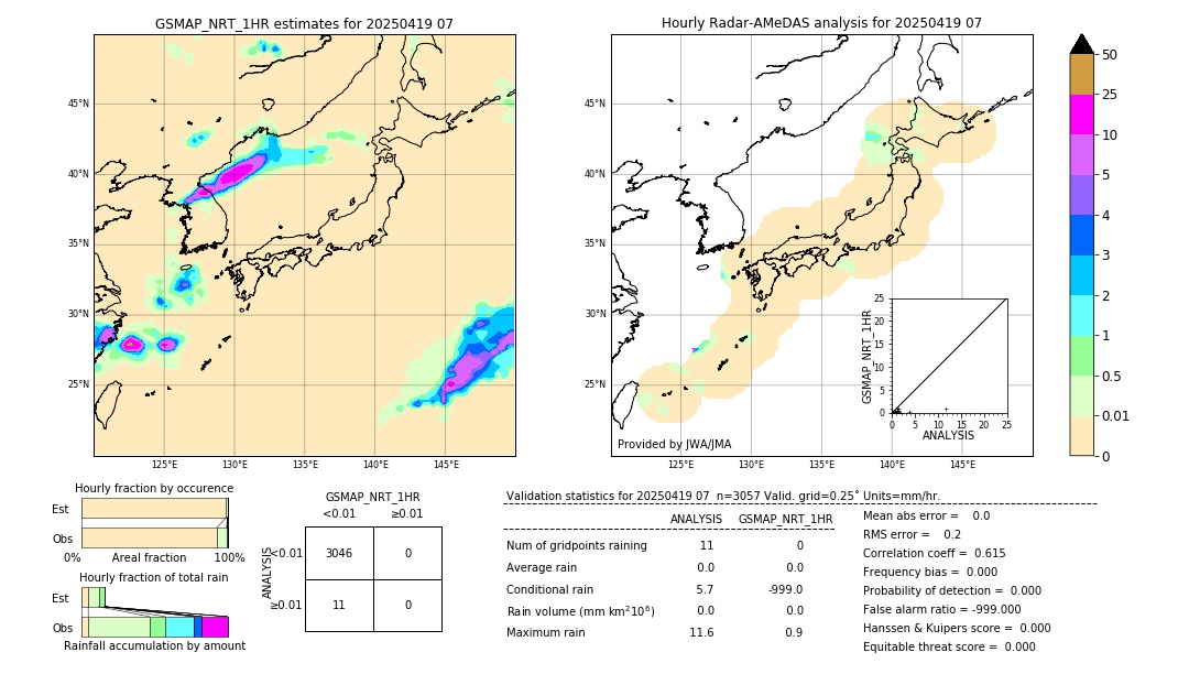 GSMaP NRT validation image. 2025/04/19 07