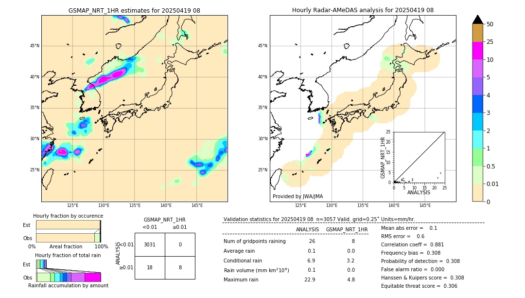 GSMaP NRT validation image. 2025/04/19 08