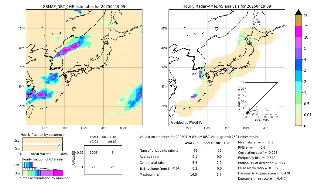 GSMaP NRT validation image. 2025/04/19 09