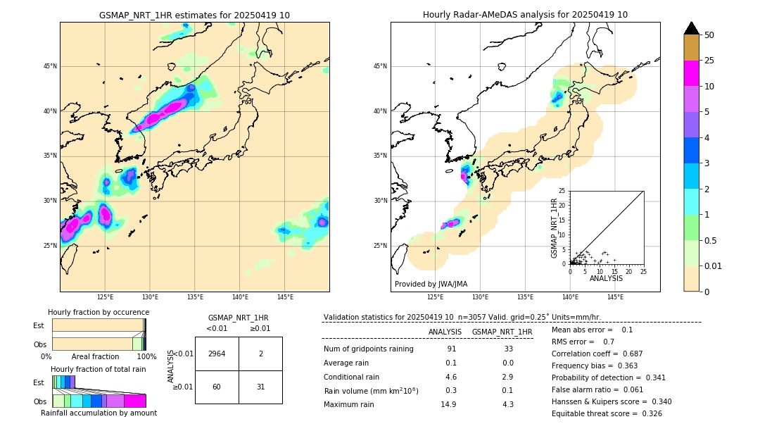 GSMaP NRT validation image. 2025/04/19 10