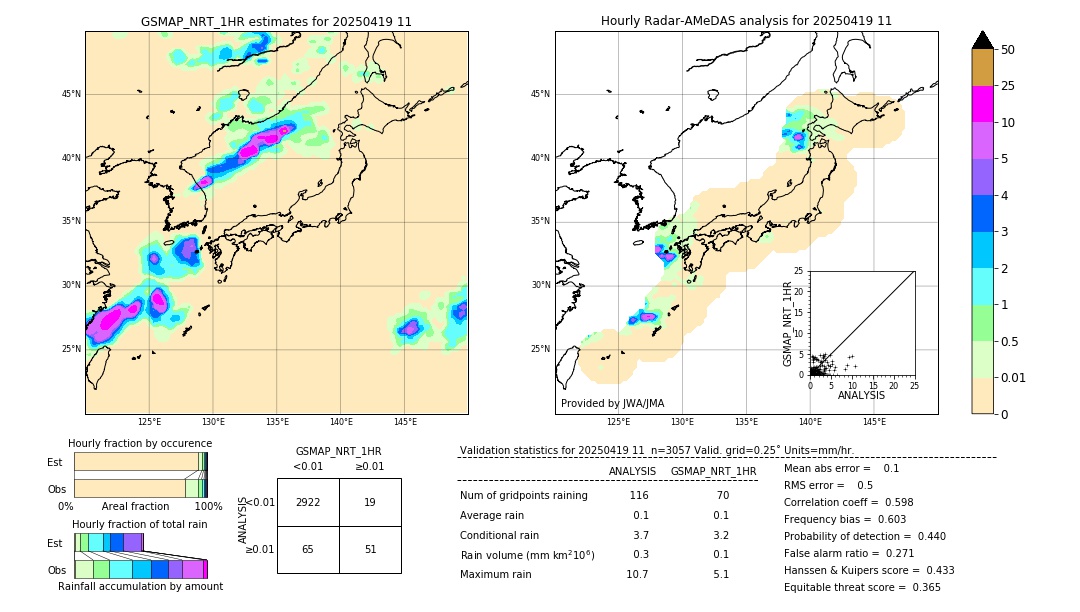 GSMaP NRT validation image. 2025/04/19 11