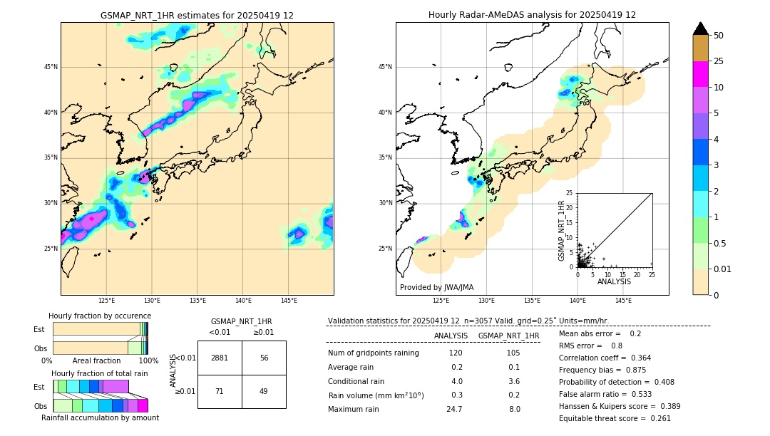 GSMaP NRT validation image. 2025/04/19 12