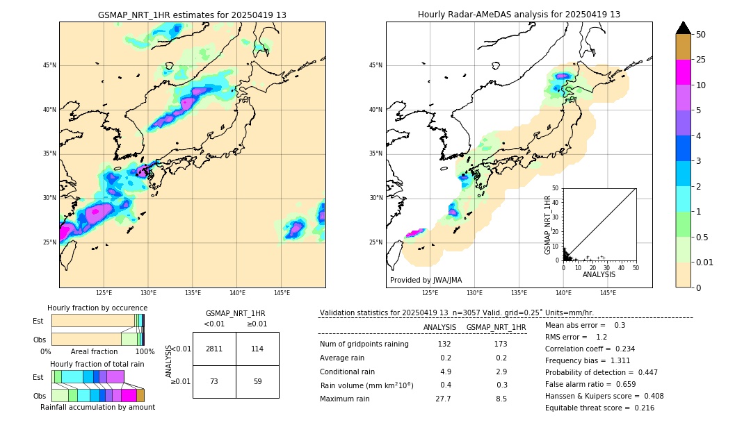 GSMaP NRT validation image. 2025/04/19 13