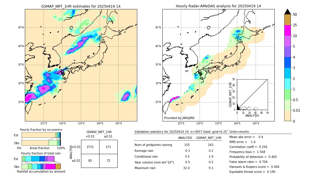 GSMaP NRT validation image. 2025/04/19 14