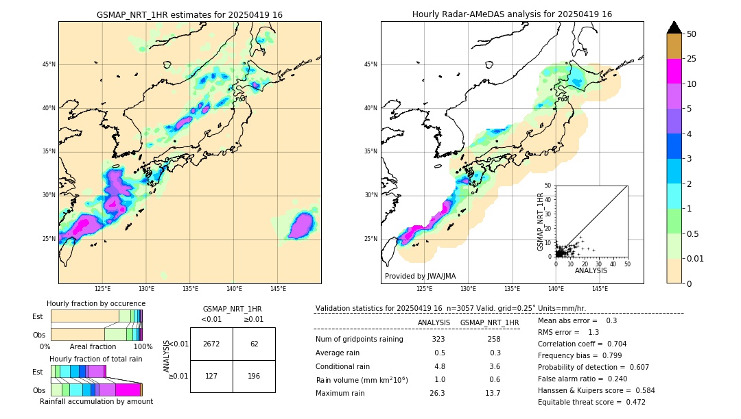 GSMaP NRT validation image. 2025/04/19 16