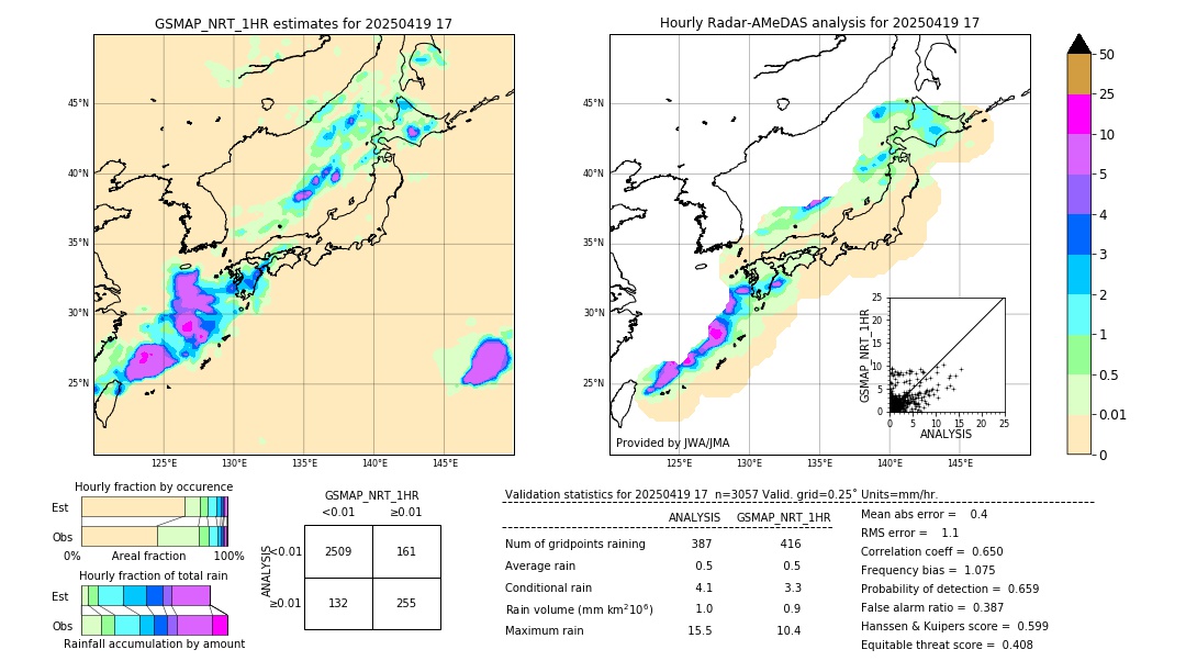 GSMaP NRT validation image. 2025/04/19 17