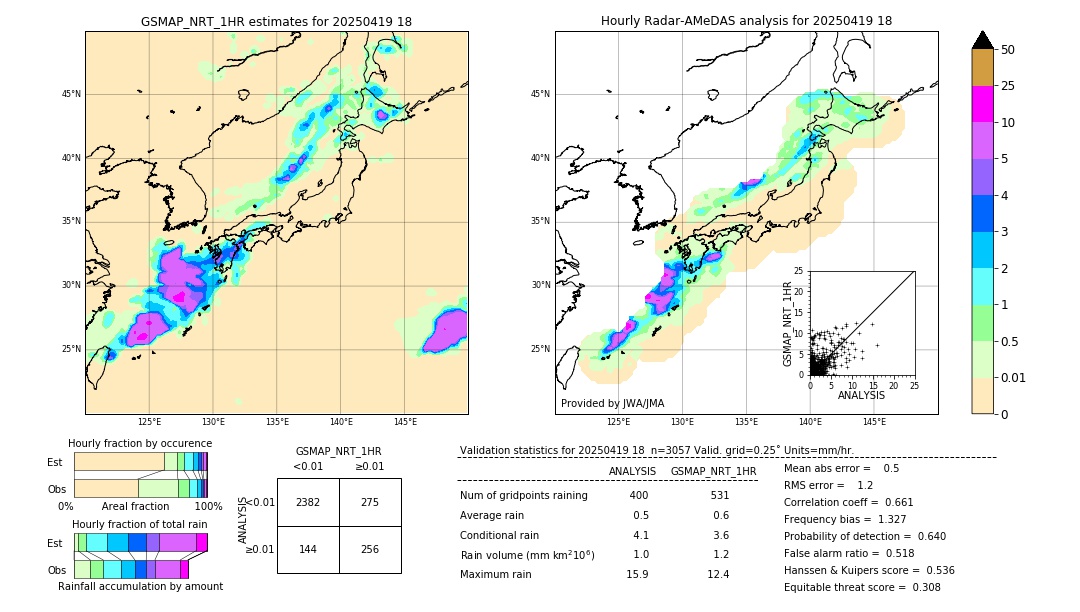 GSMaP NRT validation image. 2025/04/19 18