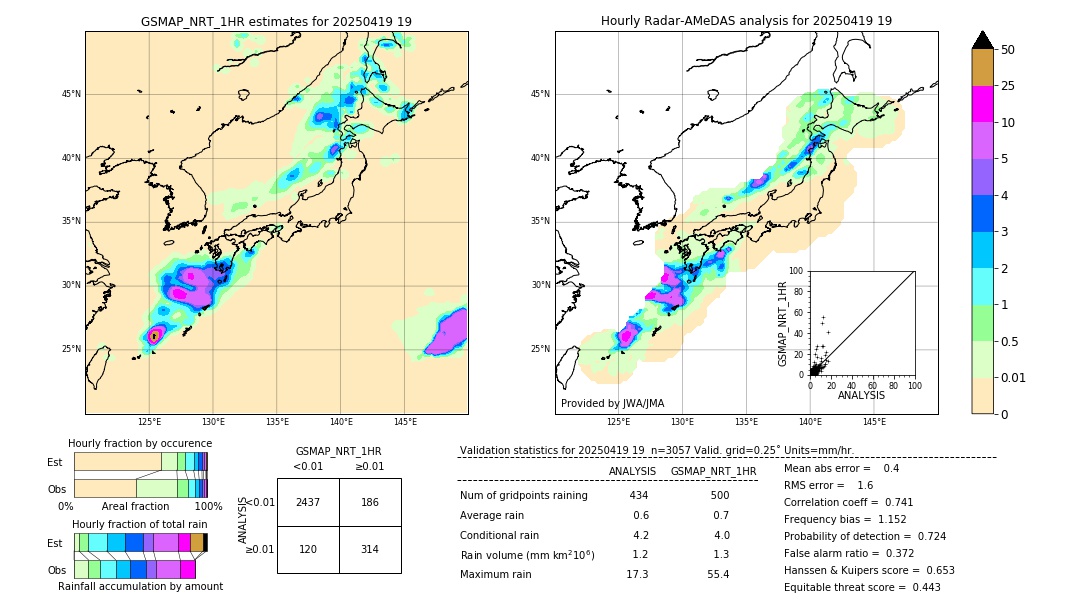 GSMaP NRT validation image. 2025/04/19 19