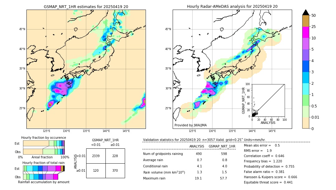 GSMaP NRT validation image. 2025/04/19 20
