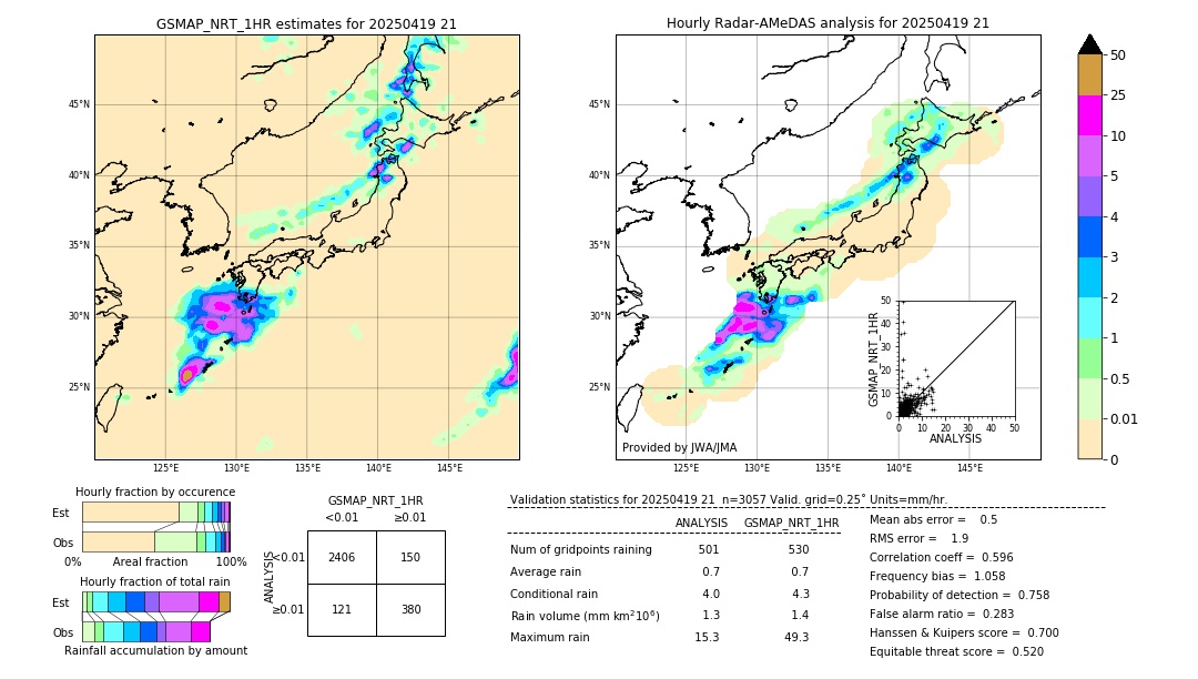 GSMaP NRT validation image. 2025/04/19 21