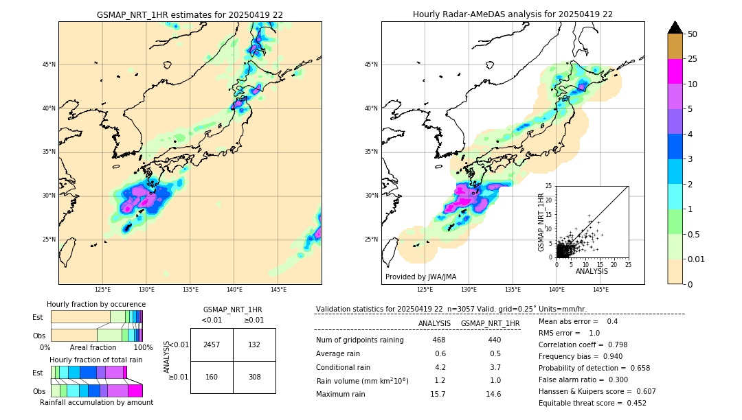 GSMaP NRT validation image. 2025/04/19 22