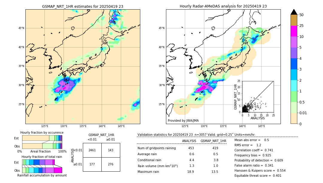 GSMaP NRT validation image. 2025/04/19 23