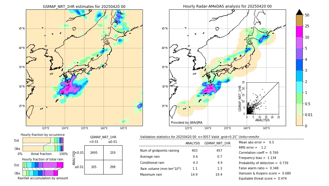 GSMaP NRT validation image. 2025/04/20 00