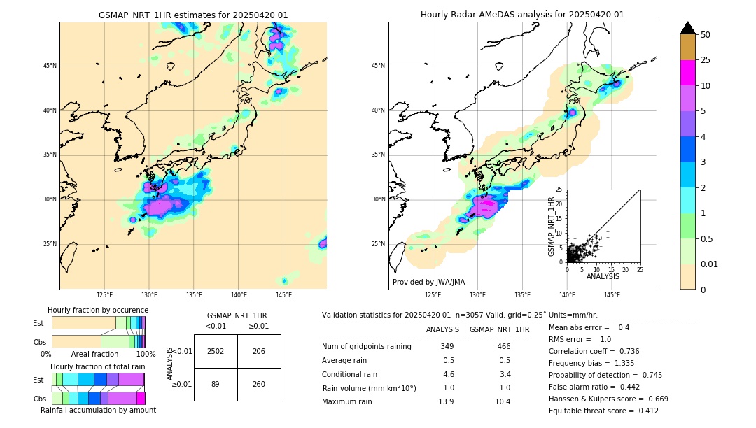 GSMaP NRT validation image. 2025/04/20 01