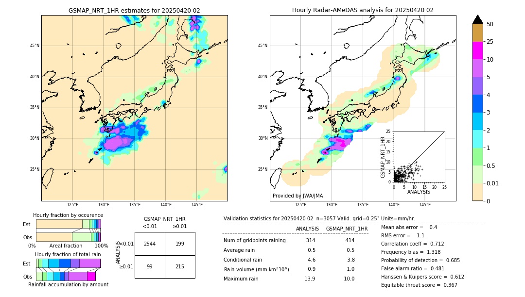 GSMaP NRT validation image. 2025/04/20 02