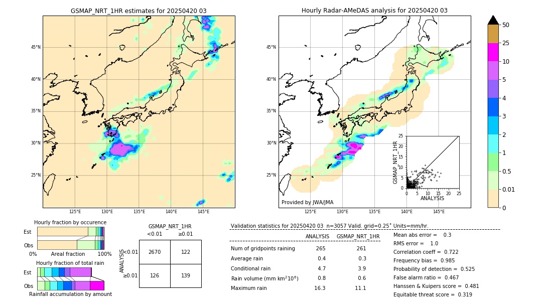 GSMaP NRT validation image. 2025/04/20 03