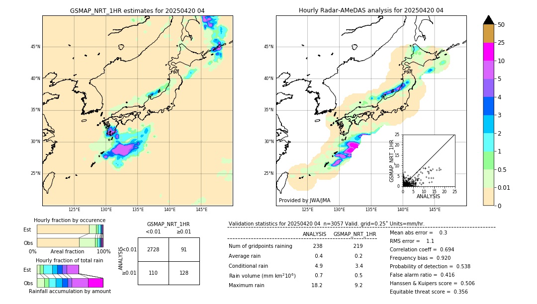 GSMaP NRT validation image. 2025/04/20 04