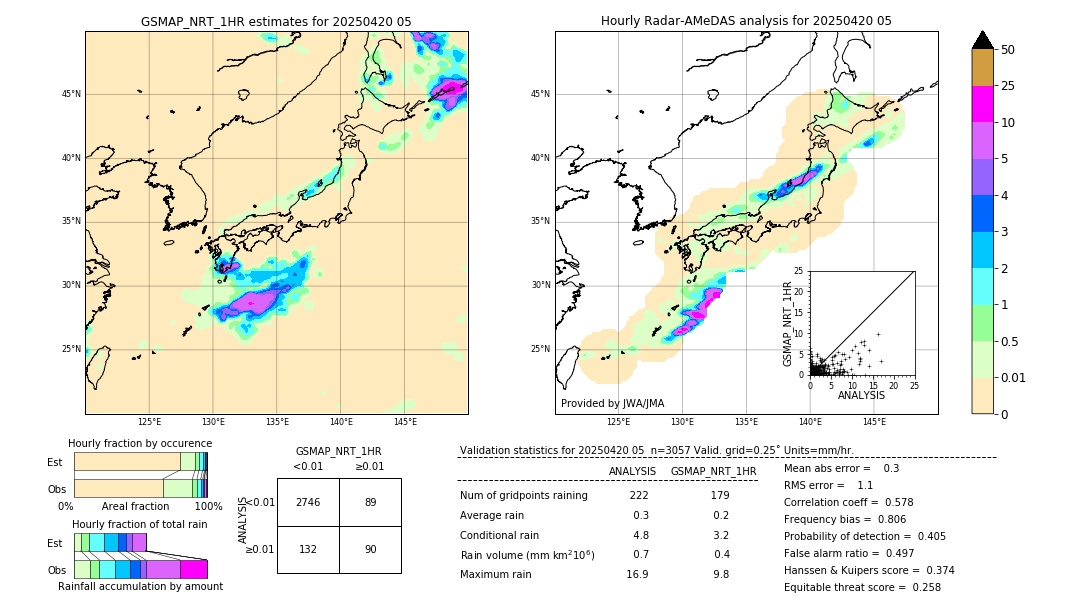 GSMaP NRT validation image. 2025/04/20 05