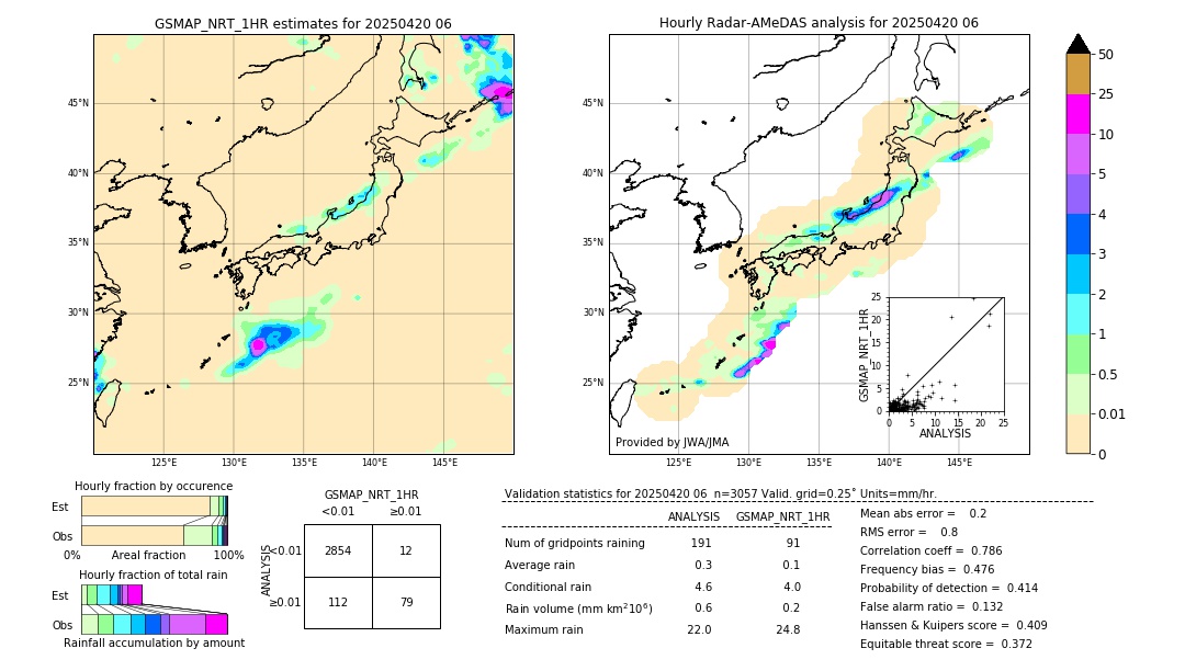 GSMaP NRT validation image. 2025/04/20 06