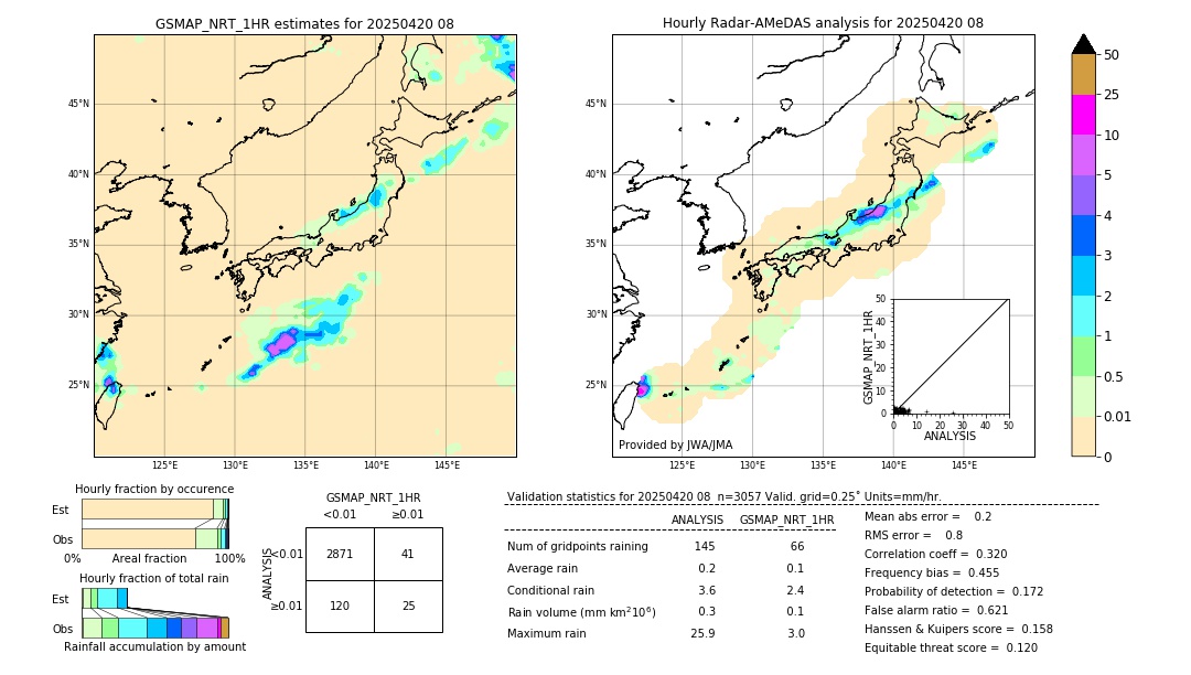 GSMaP NRT validation image. 2025/04/20 08