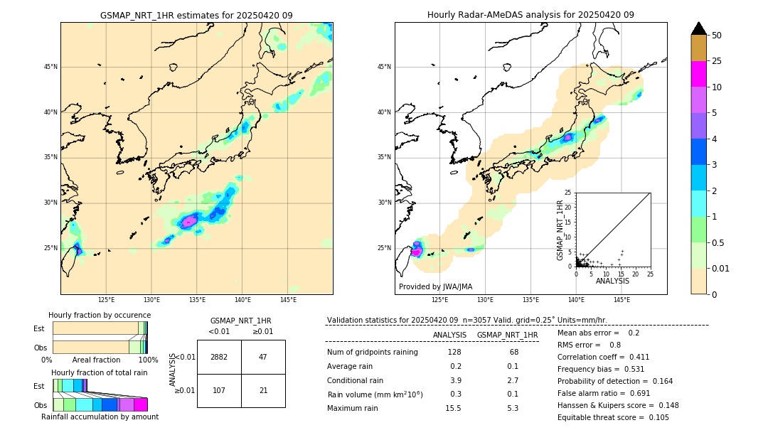 GSMaP NRT validation image. 2025/04/20 09