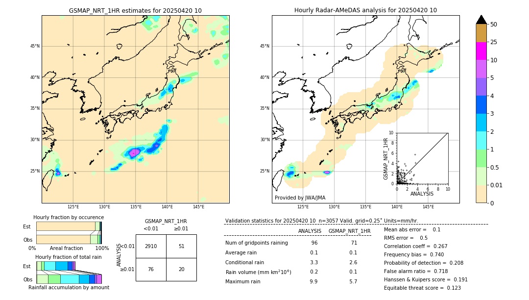 GSMaP NRT validation image. 2025/04/20 10