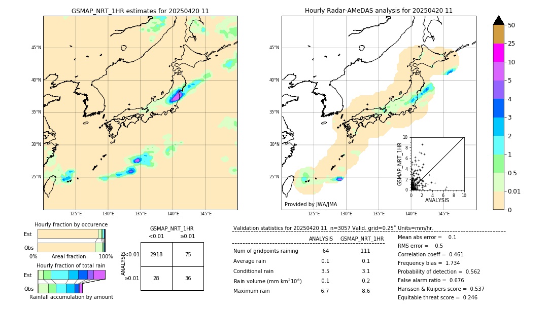 GSMaP NRT validation image. 2025/04/20 11