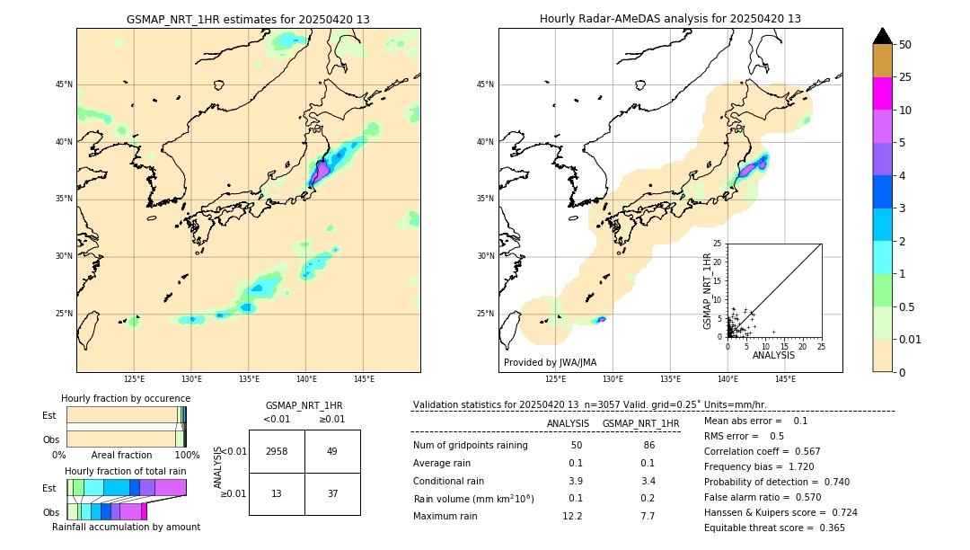 GSMaP NRT validation image. 2025/04/20 13