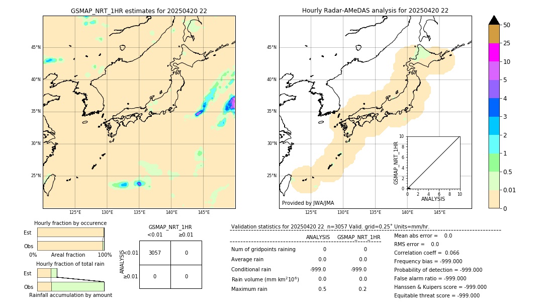 GSMaP NRT validation image. 2025/04/20 22