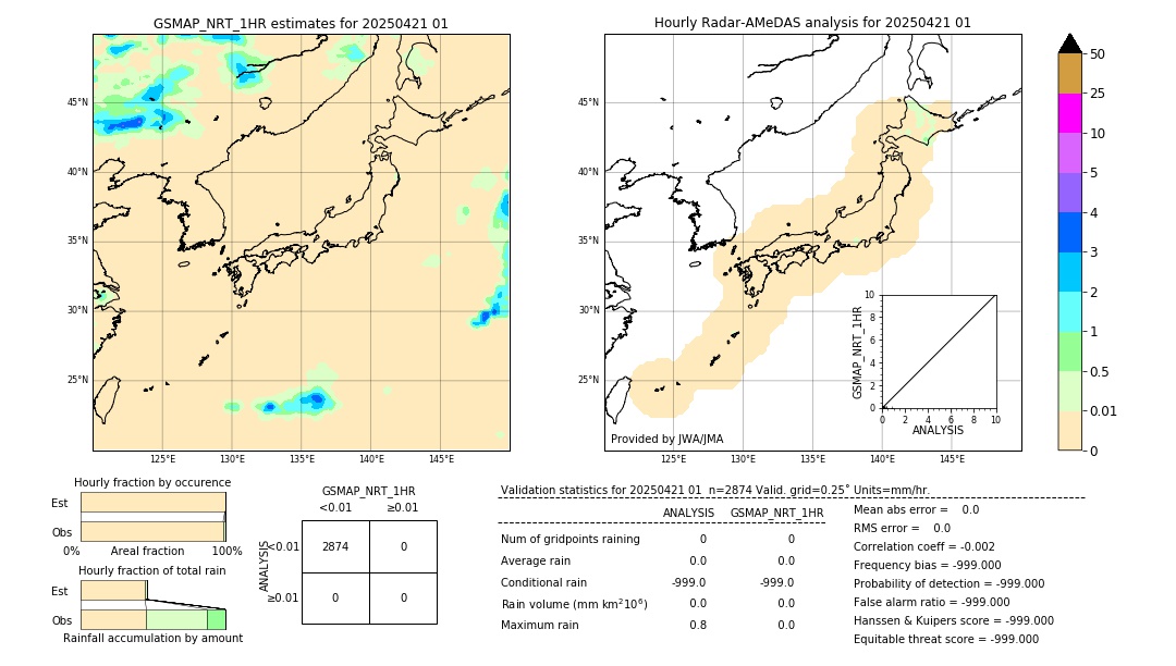 GSMaP NRT validation image. 2025/04/21 01