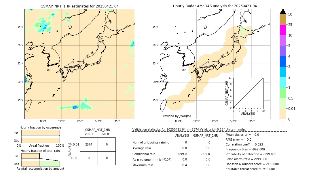 GSMaP NRT validation image. 2025/04/21 04