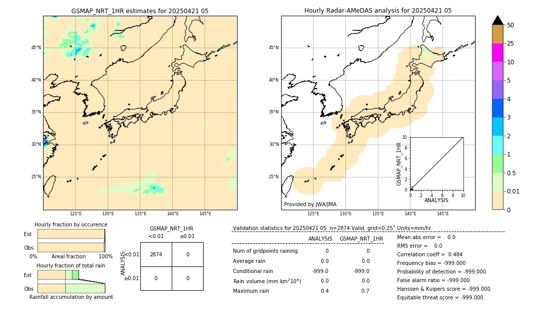 GSMaP NRT validation image. 2025/04/21 05