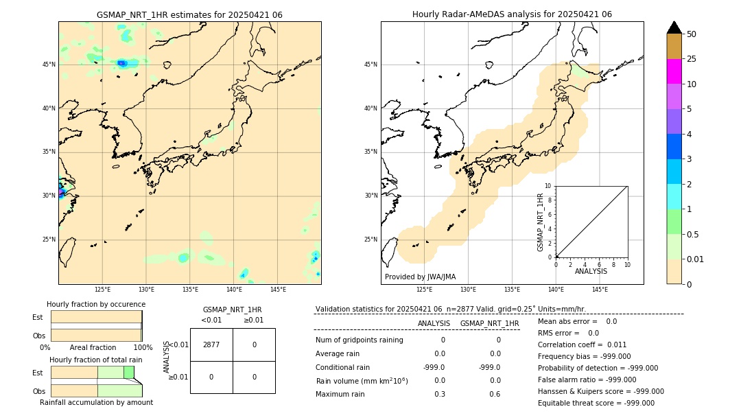 GSMaP NRT validation image. 2025/04/21 06