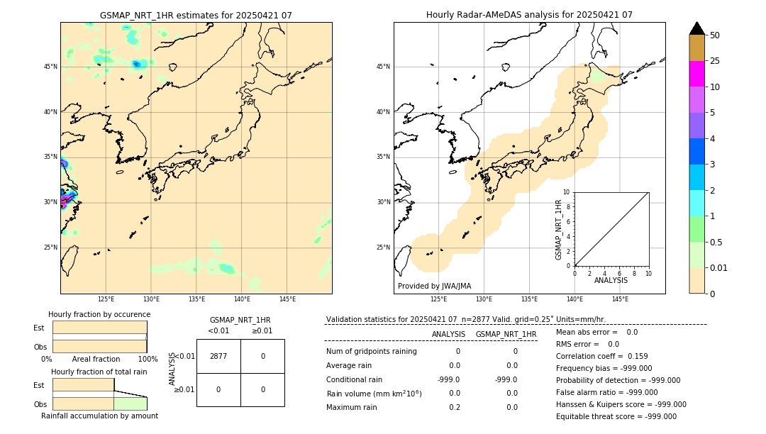 GSMaP NRT validation image. 2025/04/21 07