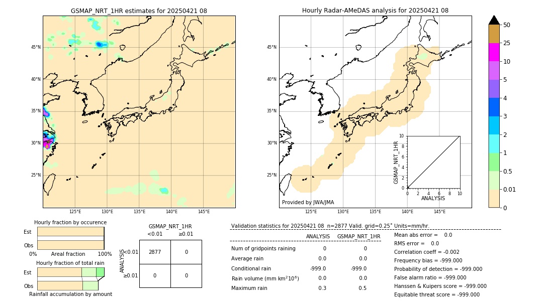 GSMaP NRT validation image. 2025/04/21 08