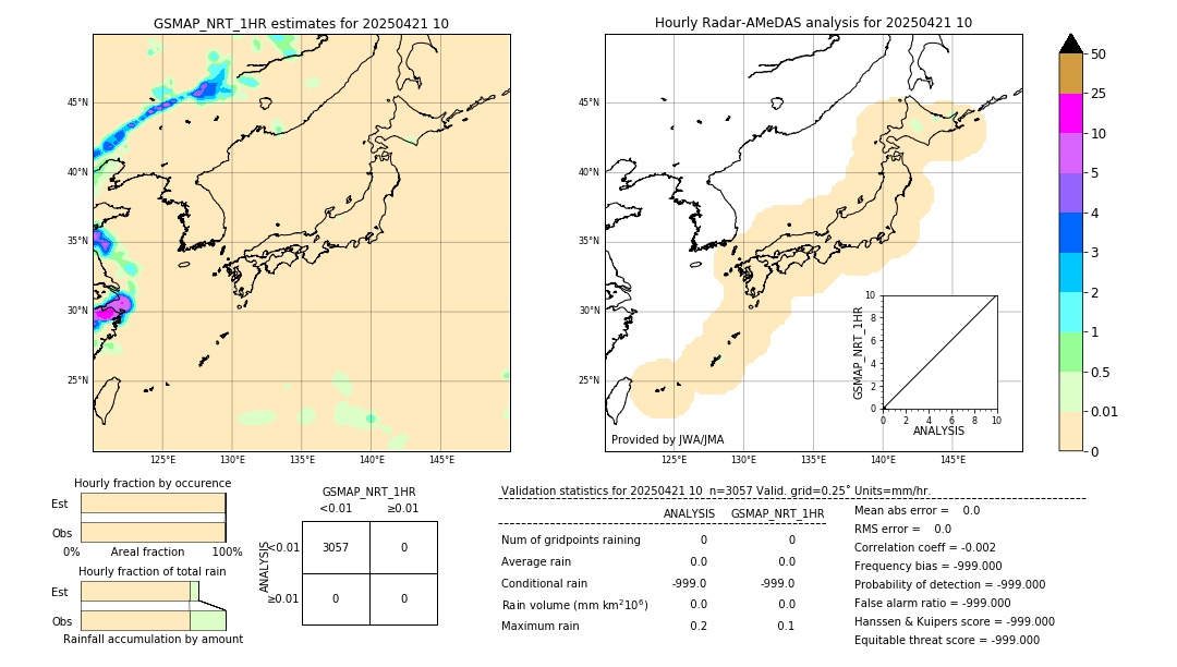 GSMaP NRT validation image. 2025/04/21 10