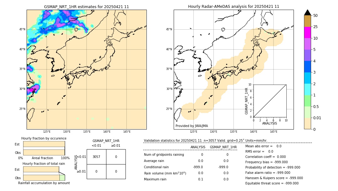 GSMaP NRT validation image. 2025/04/21 11